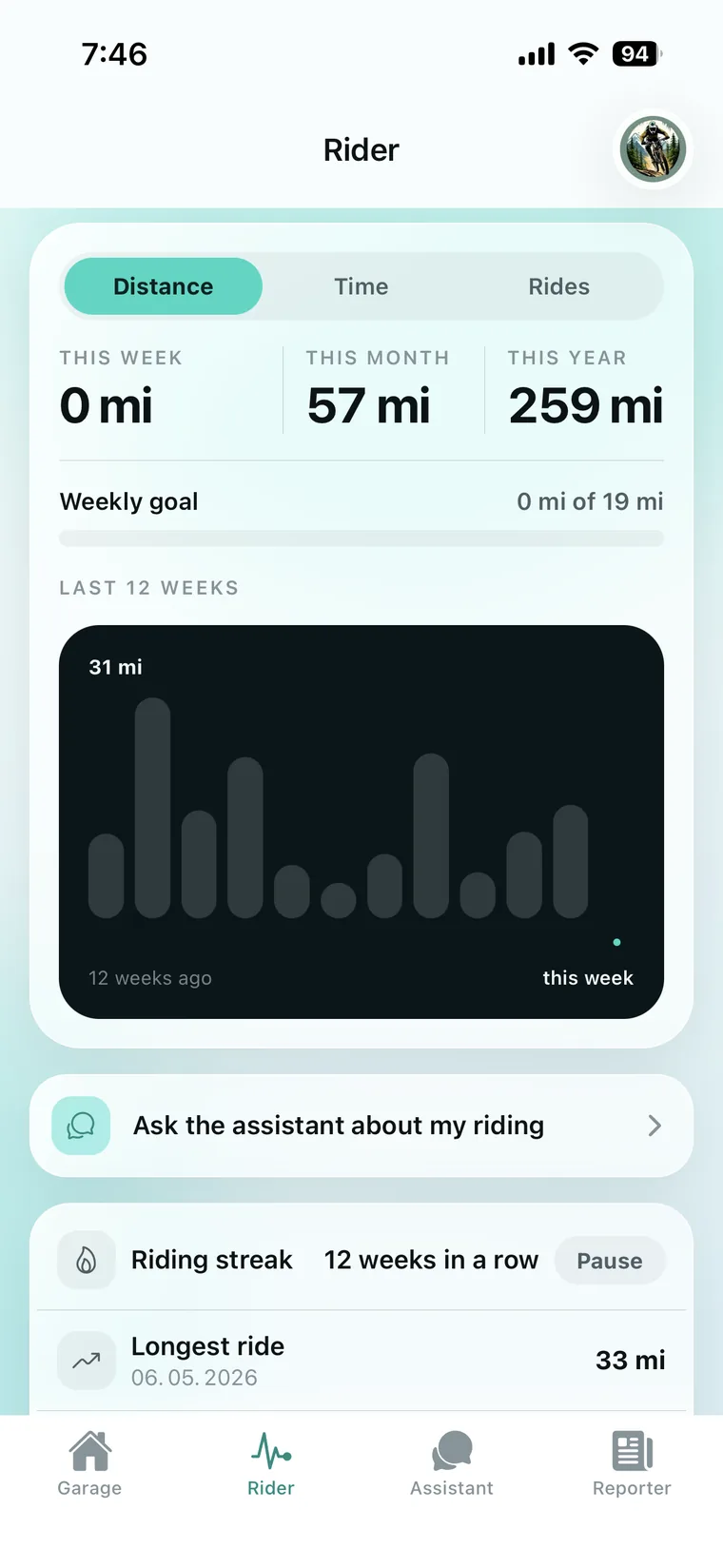 How much you ride